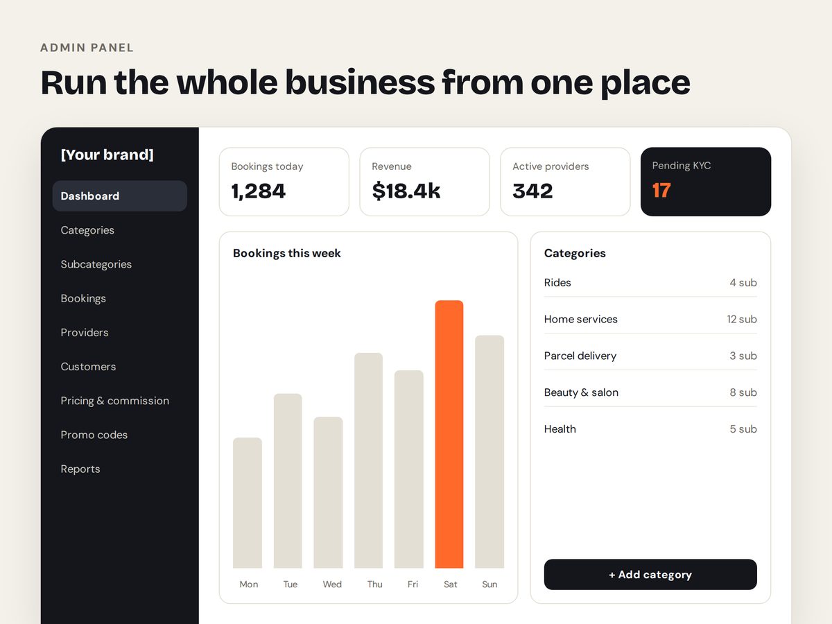 Admin panel dashboard with bookings, revenue and categories